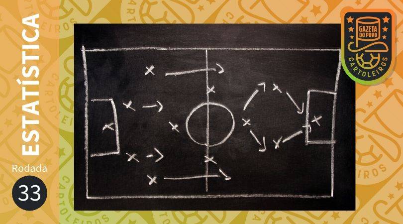 Confira análises e estatísticas para a 33ª rodada do Cartola FC 2019
