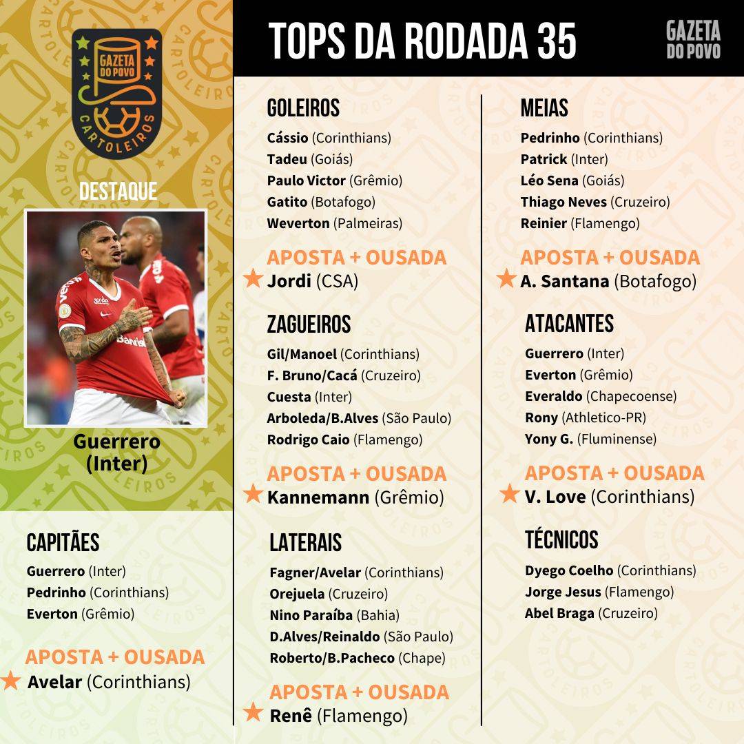 Top 5 da 35.ª rodada do Cartola FC 2019 Top 5 da 35.ª rodada do Cartola FC 2019