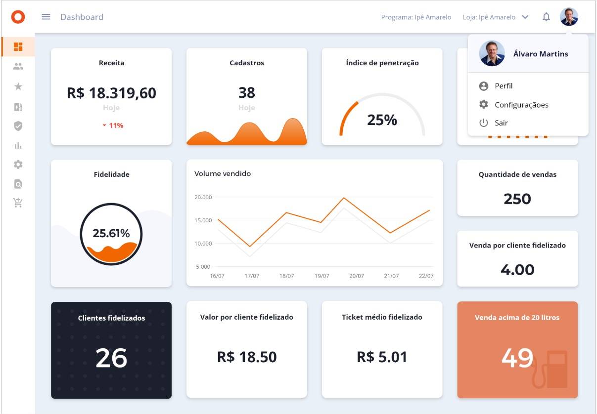 Tela do software da ClubPetro, visualizada por donos de postos atendidos pela startup. Tela do software da ClubPetro, visualizada por donos de postos atendidos pela startup.