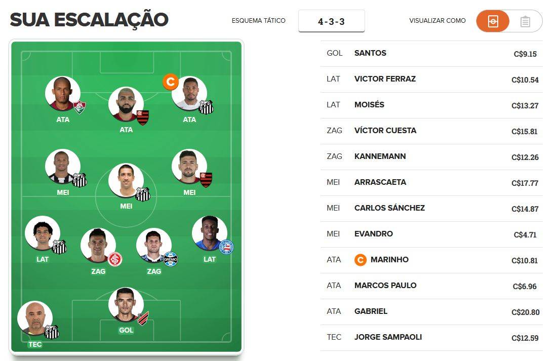 Time para pontuar na 36ª rodada do Cartola FC 2019. Time para pontuar na 36ª rodada do Cartola FC 2019.