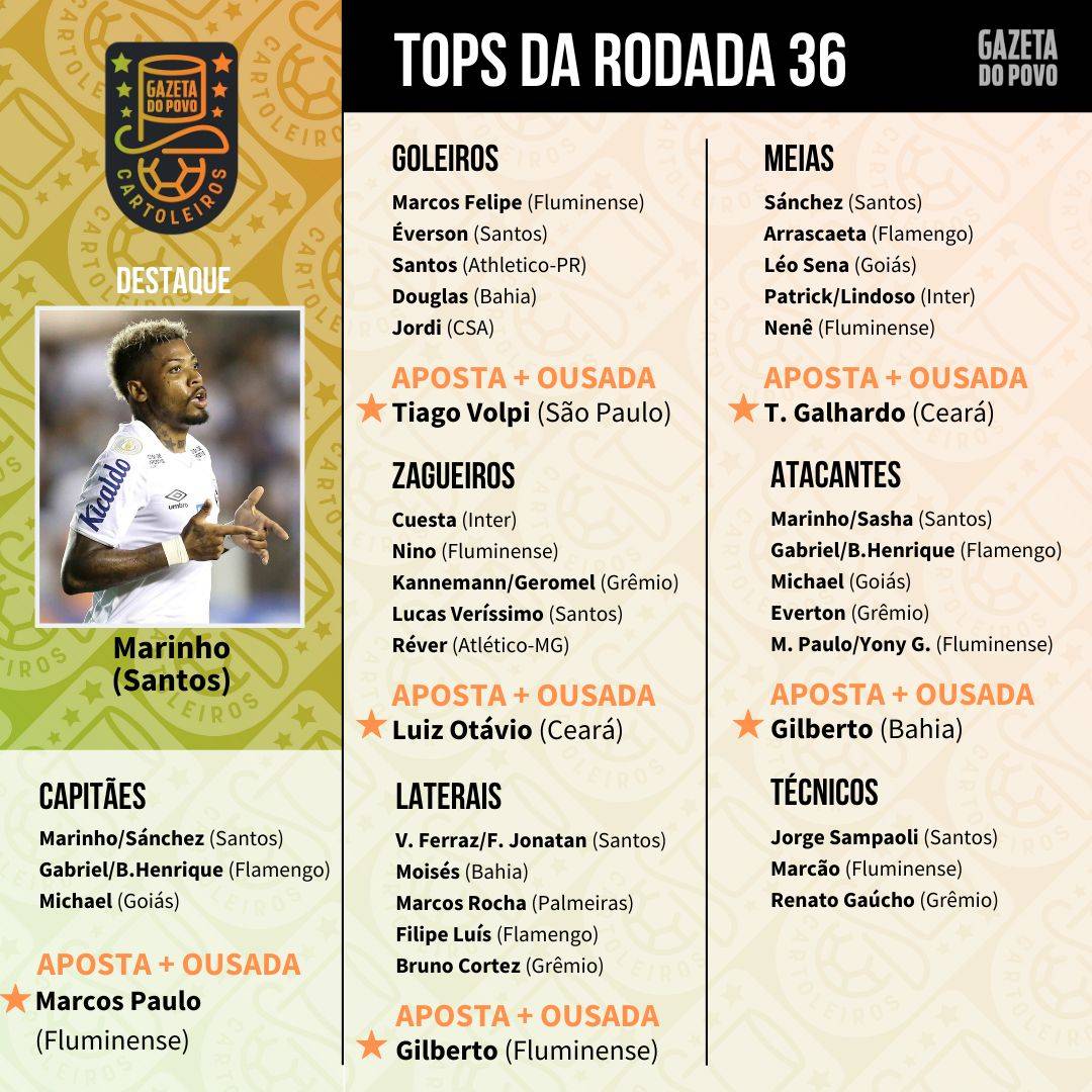 Top 5 da 36.ª rodada do Cartola FC 2019 Top 5 da 36.ª rodada do Cartola FC 2019