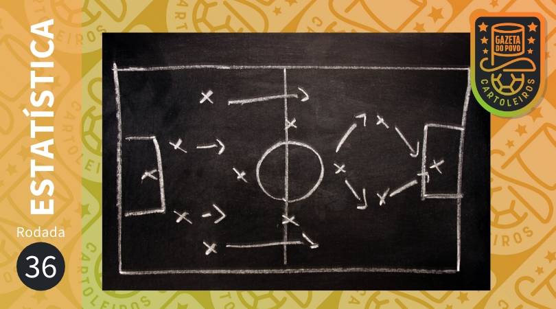 Estatísticas para a rodada 36 do Cartola