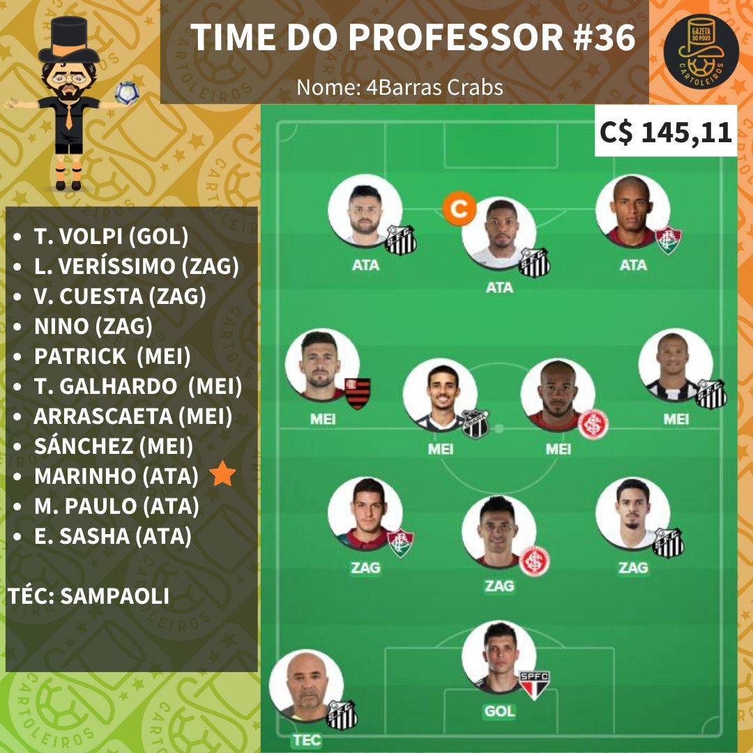 Time pessoal do Professor para a 36.ª rodada do Cartola FC 2019 Time pessoal do Professor para a 36.ª rodada do Cartola FC 2019