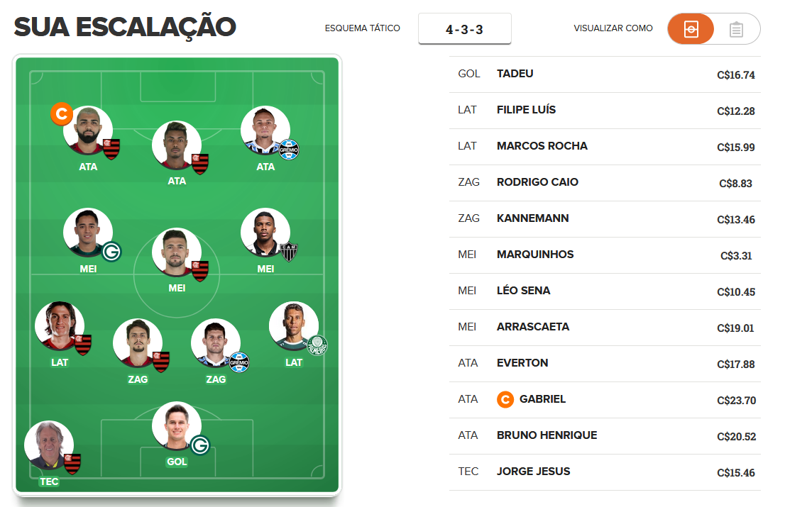 Time para pontuar na 37ª rodada do Cartola FC 2019. Time para pontuar na 37ª rodada do Cartola FC 2019.