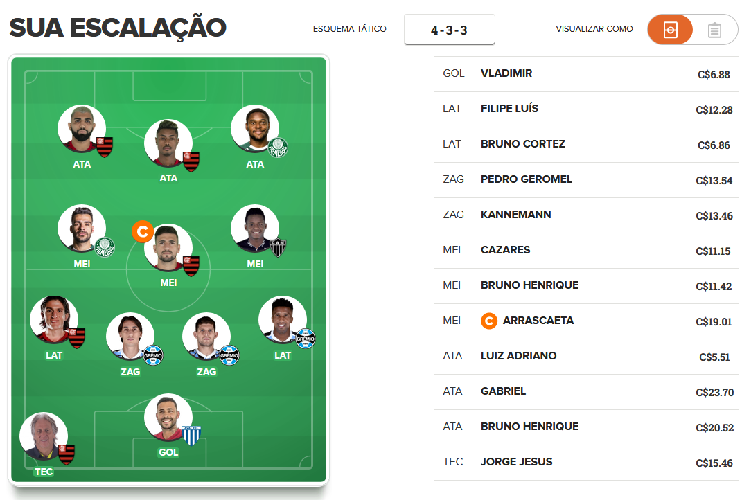 Time tudo ou nada para a 37ª rodada do Cartola FC 2019. Time tudo ou nada para a 37ª rodada do Cartola FC 2019.