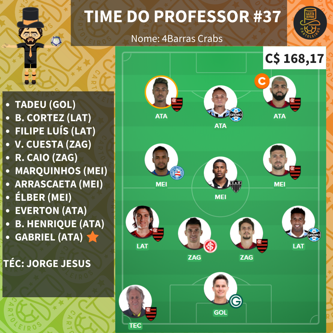 Time pessoal do Professor para a 37.ª rodada do Cartola FC 2019 Time pessoal do Professor para a 37.ª rodada do Cartola FC 2019