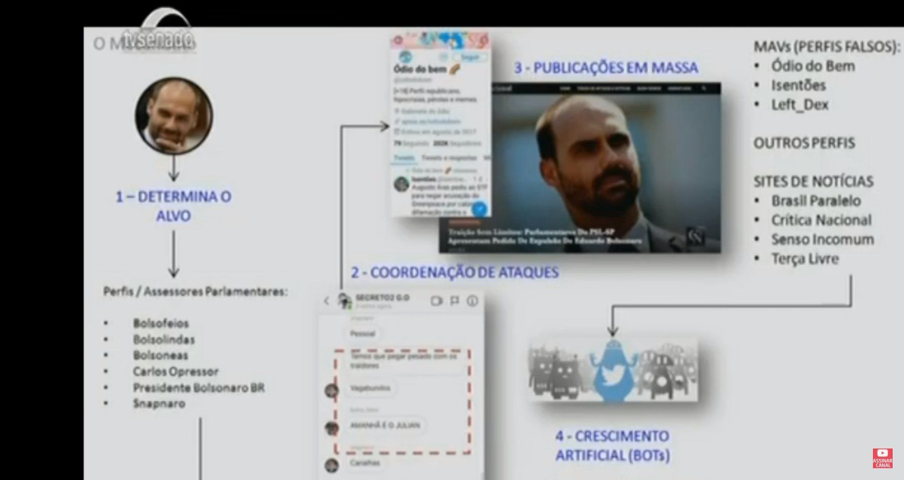 Gabinete do ódio: na CPI das Fake News, deputada Joice Hasselmann mostrou apresentação de Power Point em que acusa o deputado Eduardo Bolsonaro.