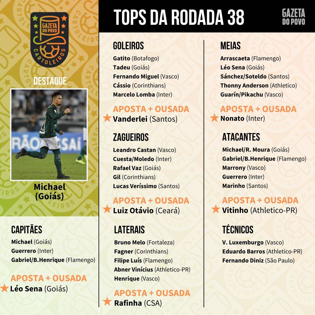 Top 5 da 38ª rodada do Cartola FC 2019 Top 5 da 38ª rodada do Cartola FC 2019