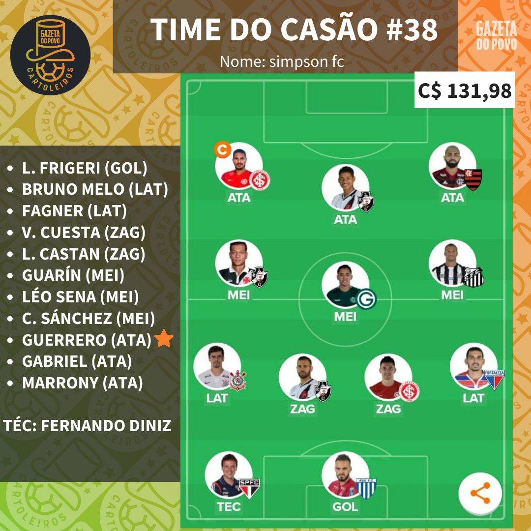 Time do Casão para a rodada 38 do Cartola Time do Casão para a rodada 38 do Cartola