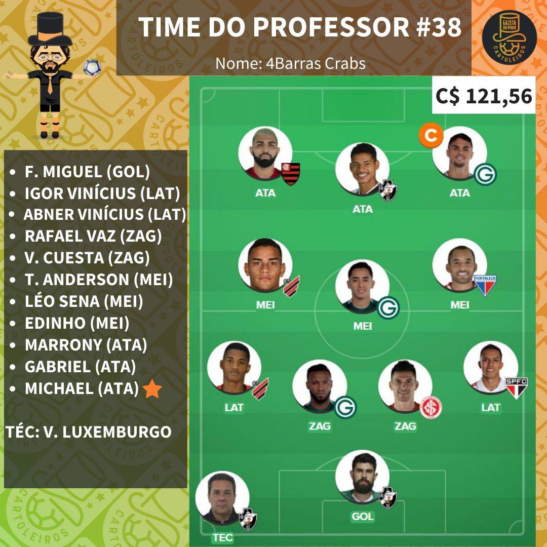 Time pessoal do Professor para a 38.ª rodada do Cartola FC 2019 Time pessoal do Professor para a 38.ª rodada do Cartola FC 2019