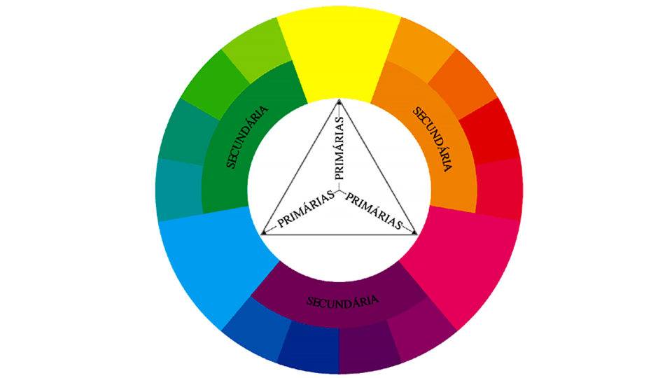 Circulo cromático é o melhor aliado para não errar nas cores que combinam com cada tom de pele