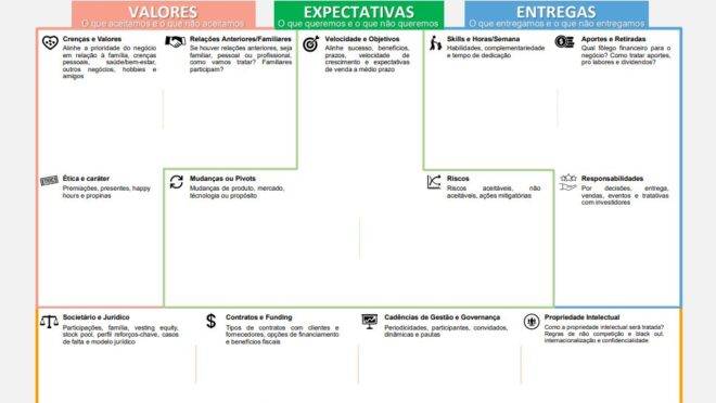 board-canvas-para-socios-governanca-nova-economia-anderson-godz