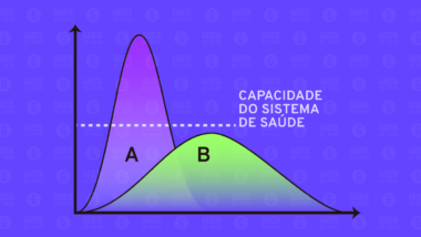 Coronavírus: o que é a curva da epidemia e por que é tão importante “achatá-la” Coronavírus: o que é a curva da epidemia e por que é tão importante “achatá-la”
