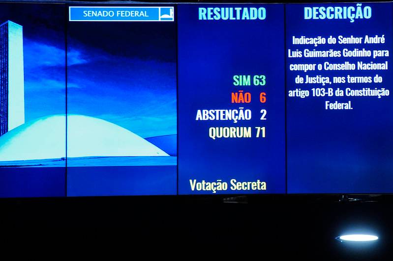 Painel do Senado: expectativa é que sistema de voto a distância seja estreado nesta sexta-feira (19).