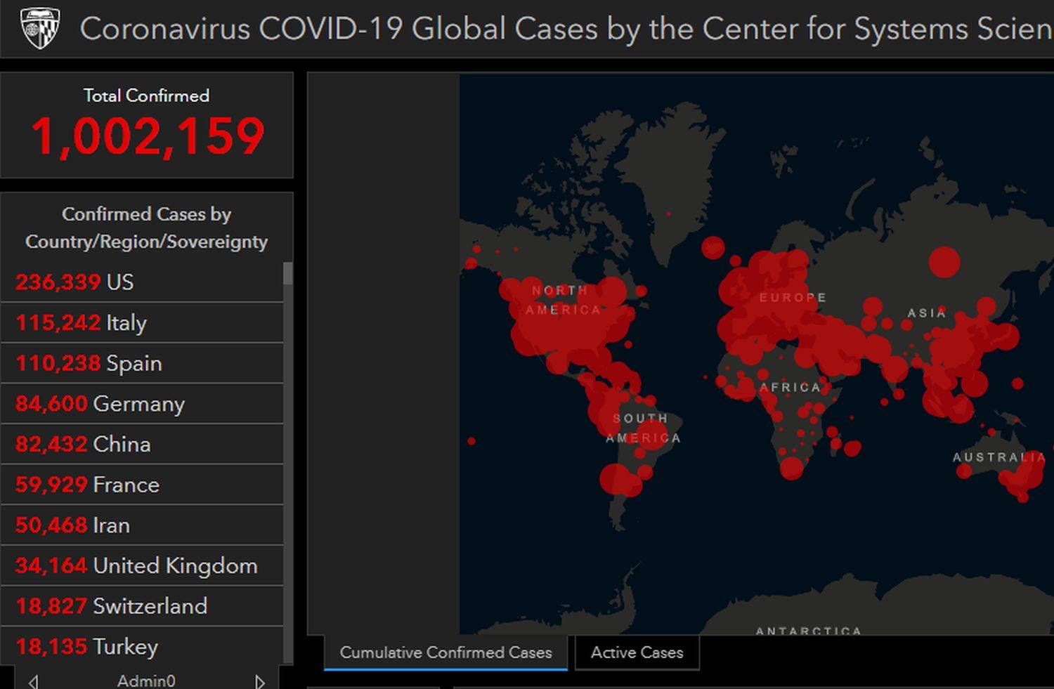 Mundo chega à marca de 1 milhão de infectados por coronavírus