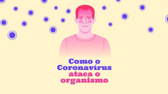 Os coronavírus já são conhecidos dos médicos. A diferença do SARS-Cov-2, é sua alta capacidade de transmissibilidade