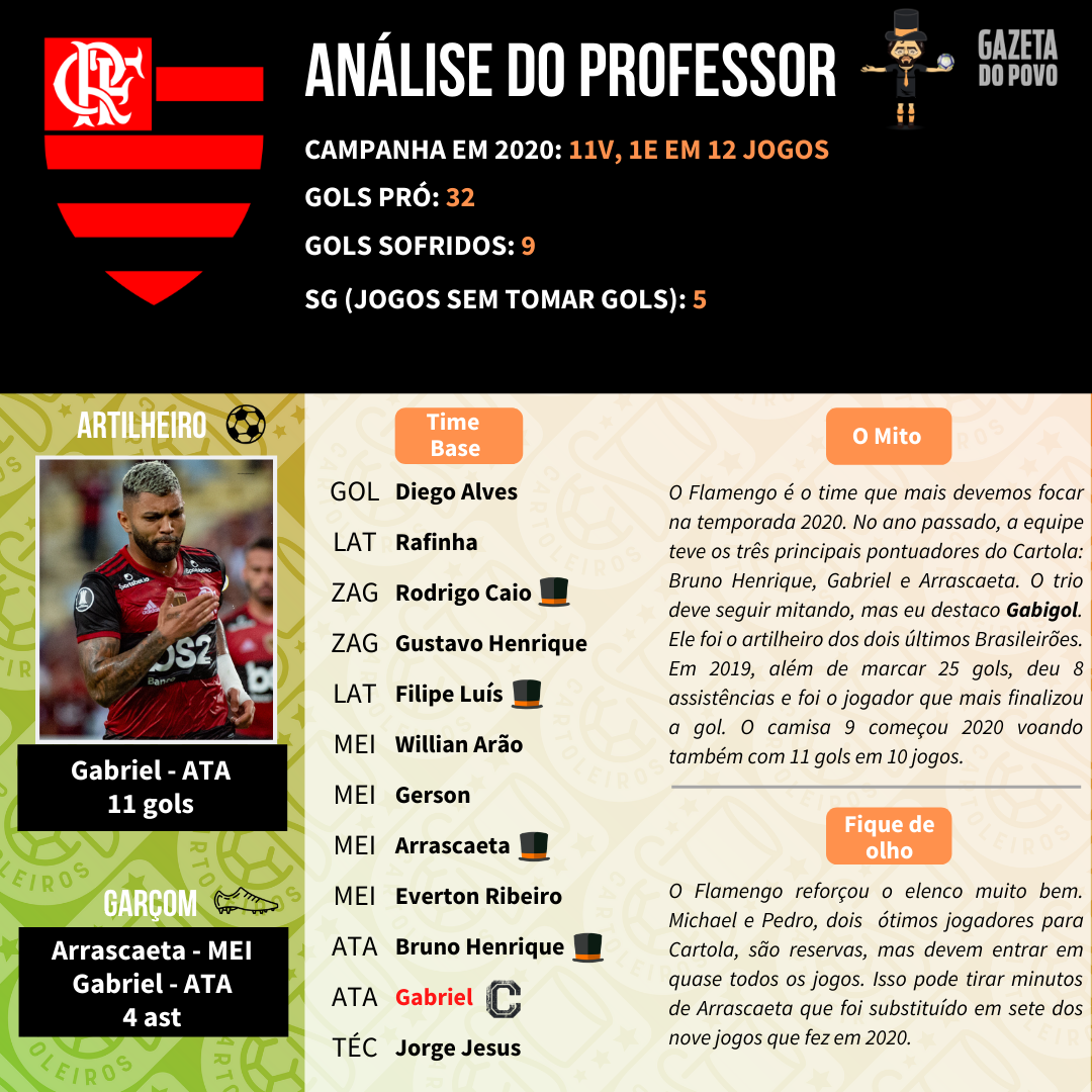 Análise do Flamengo para o Cartola FC 2020 Análise do Flamengo para o Cartola FC 2020