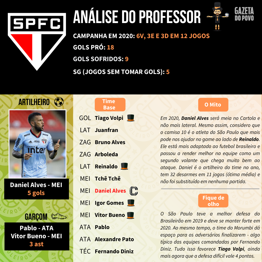 Análise do São Paulo para o Cartola FC 2020 Análise do São Paulo para o Cartola FC 2020