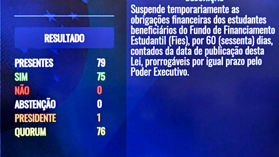 Senado aprova suspensão do pagamento do Fies durante a pandemia; projeto volta à Câmara O Plenário do Senado aprova substitutivo ao Projeto de Lei 1.079/2020, que suspende temporariamente os pagamentos dos estudantes ao Fundo de Financiamento Estudantil (Fies). A matéria retorna à Câmara dos Deputados.