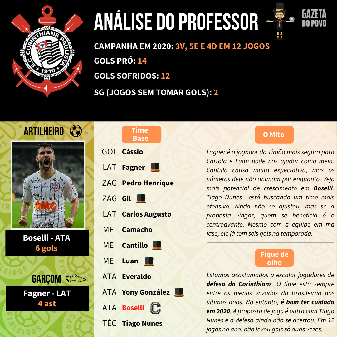 Análise do Corinthians para o Cartola FC 2020. Análise do Corinthians para o Cartola FC 2020.