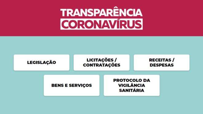 Novo portal da transparência sobre ações relacionadas ao combate ao coronavírus