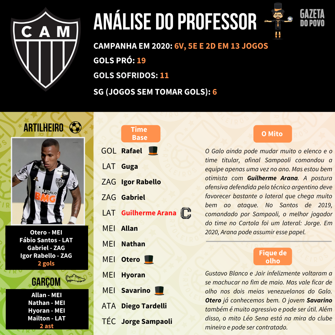 Melhores do Cartola FC 2020. Melhores do Cartola FC 2020.