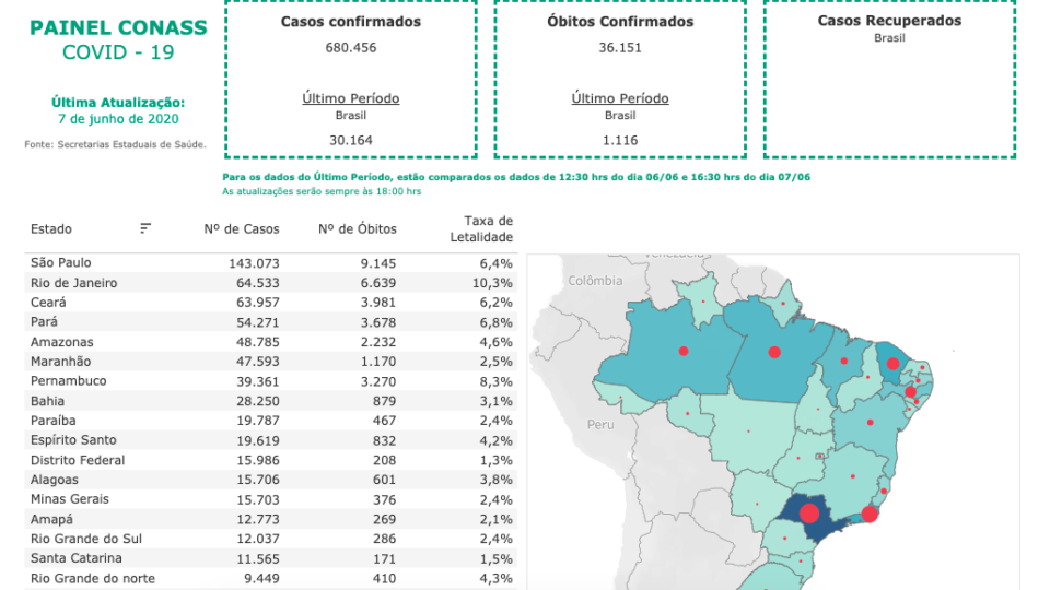 Tela do Painel Conass em 07/06/2020
