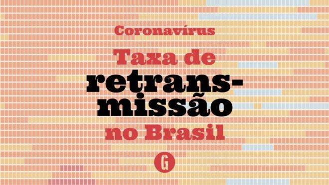 Entenda como está a taxa de retransmissão do novo coronavírus no Brasil