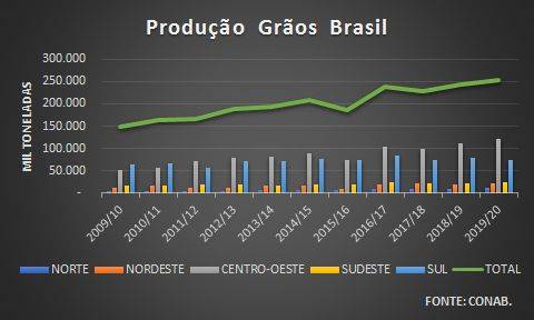 Elaboração: Expedição Logística Elaboração: Expedição Logística