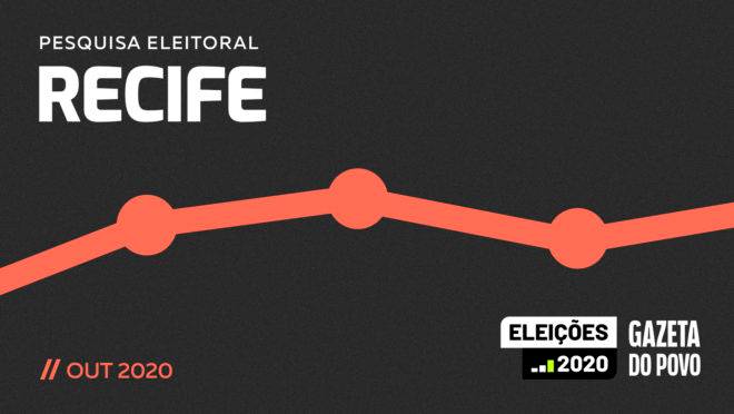 Pesquisa eleitoral no Recife