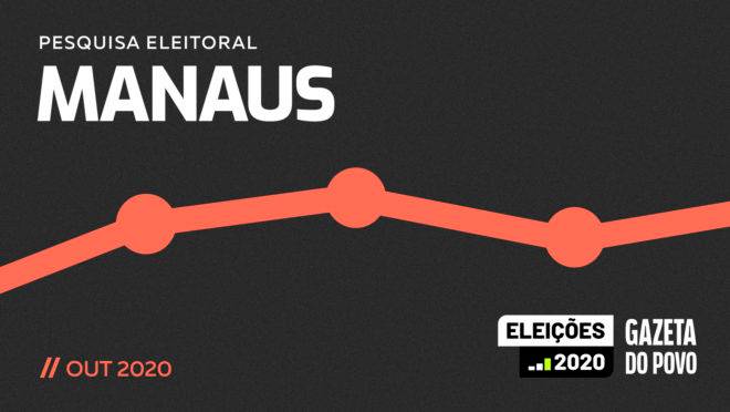 Pesquisa eleitoral em Manaus