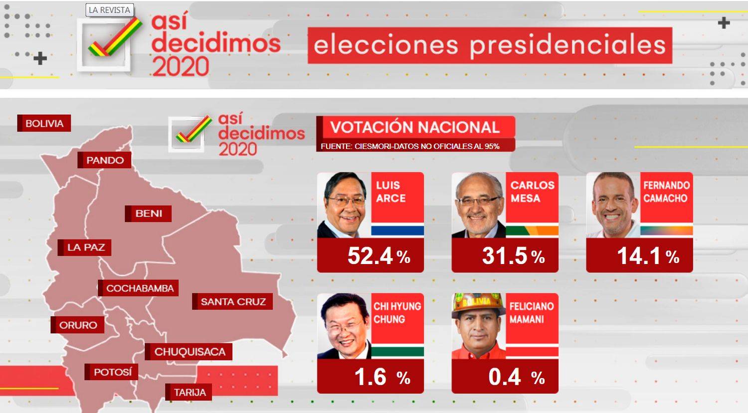 Eleições na Bolívia 2020