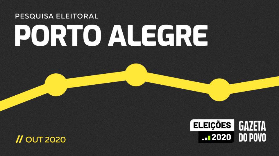 Paraná Pesquisas: Manuela lidera em Porto Alegre, com 23%. Sebastião Melo tem 15% Pesquisa eleitoral em Porto Alegre