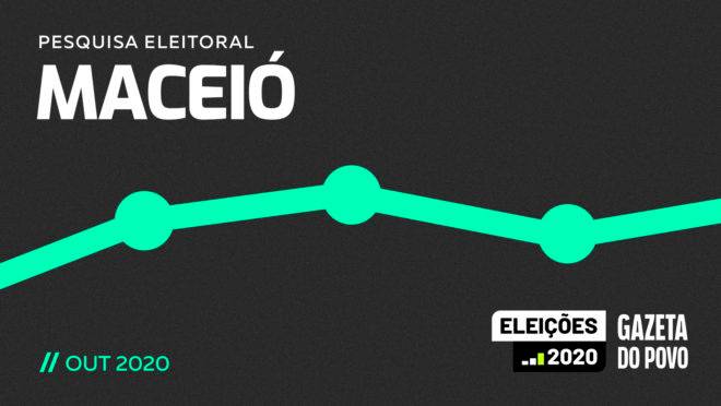 Pesquisa eleitoral em Maceió