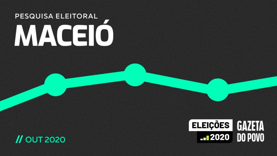 Pesquisa eleitoral em Maceió