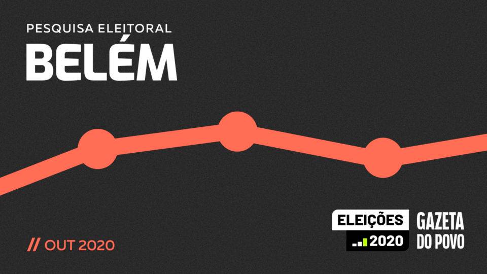 Ibope em Belém mostra Edmilson Rodrigues com 38% e empate técnico para o 2.º lugar Pesquisa eleitoral em Belém