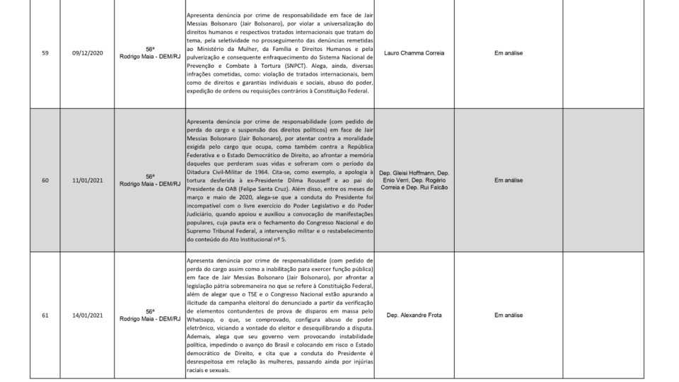 Impeachment - pedidos para afastar Bolsonaro