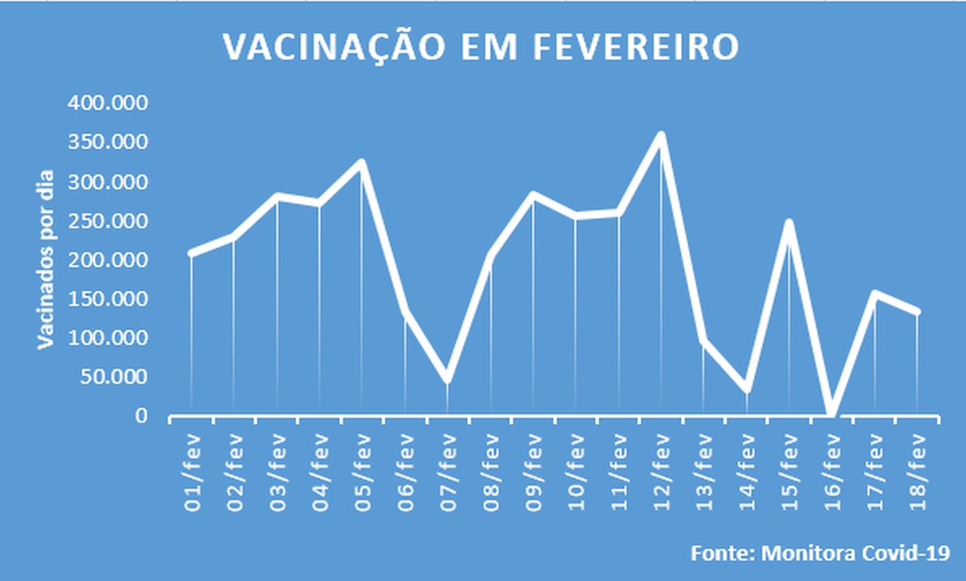 Covid-19-vacinação
