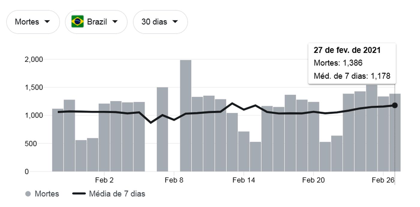 Mortes por Covid-19 - Brasil
