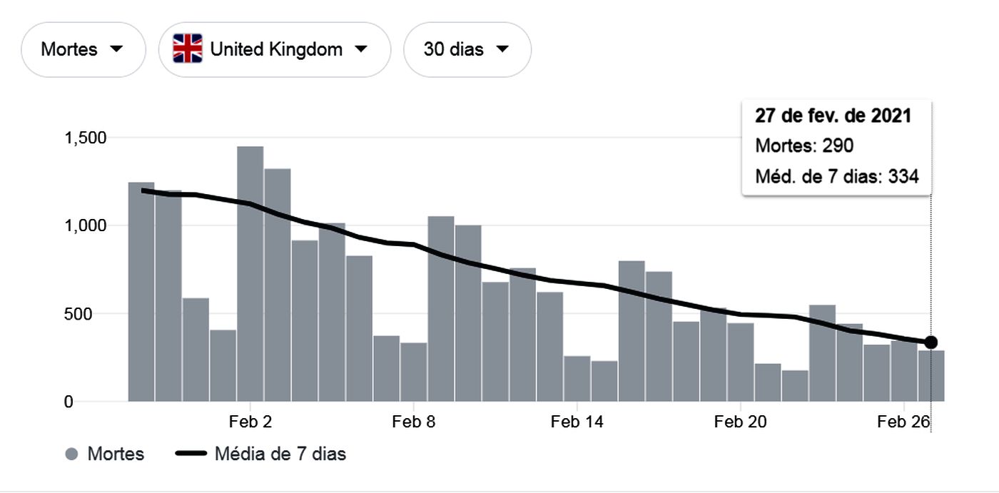 Reino Unido - Covid-19 - MOrtes