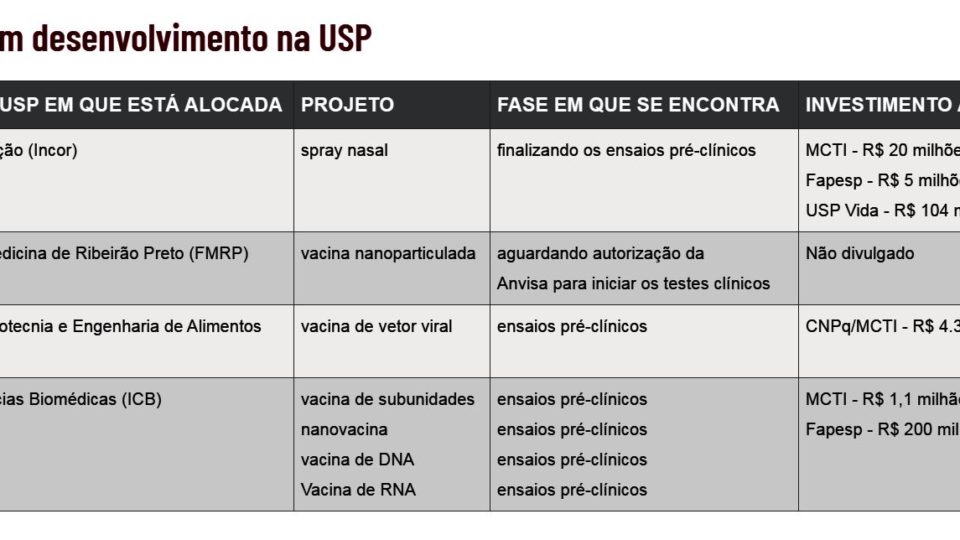 Vacina brasileira