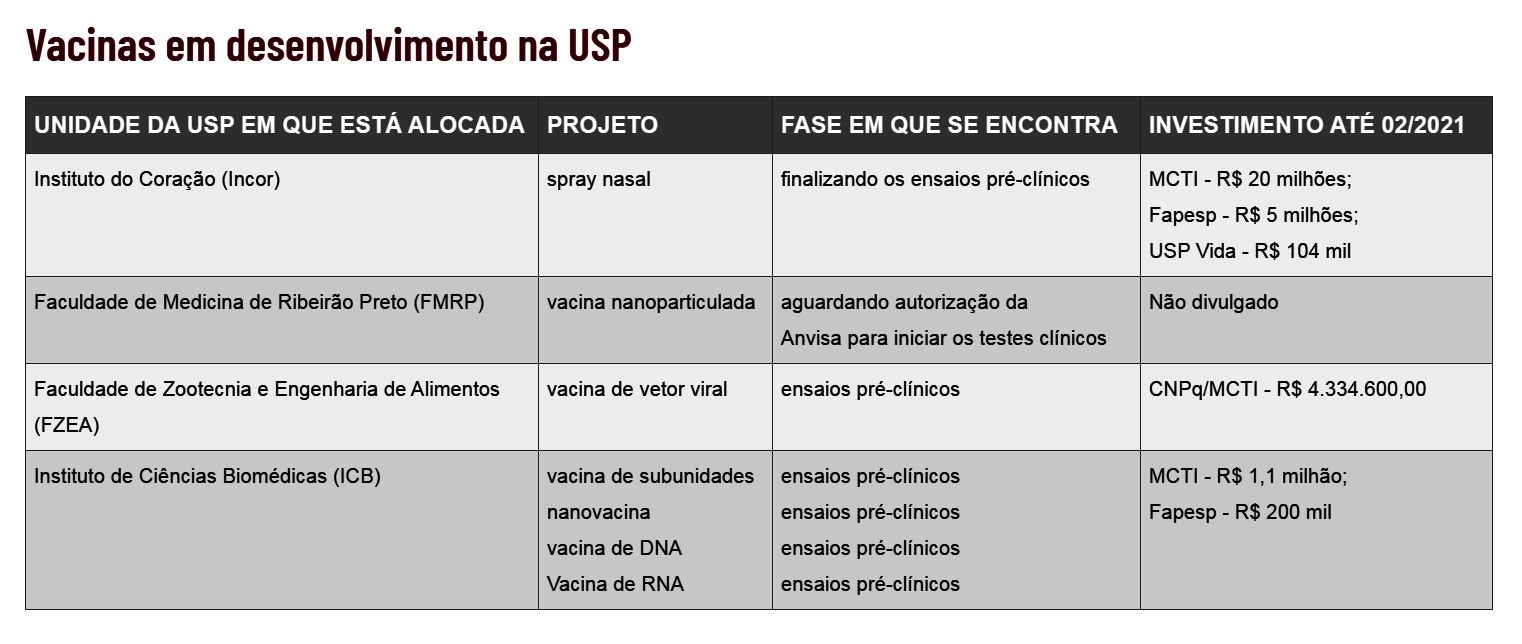 Vacina brasileira