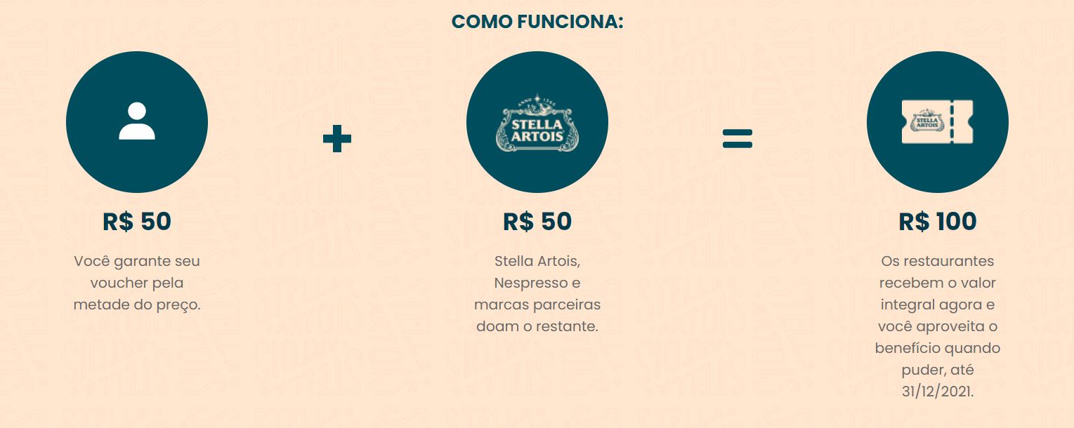 como funciona o apoie um restaurante como funciona o apoie um restaurante