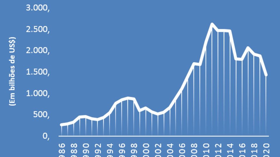PIB per capita - PIB nominal
