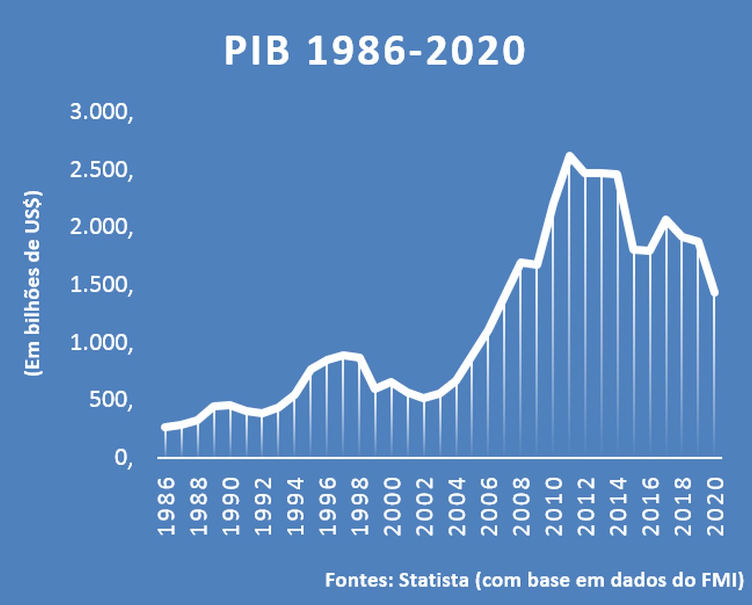 PIB per capita - PIB nominal