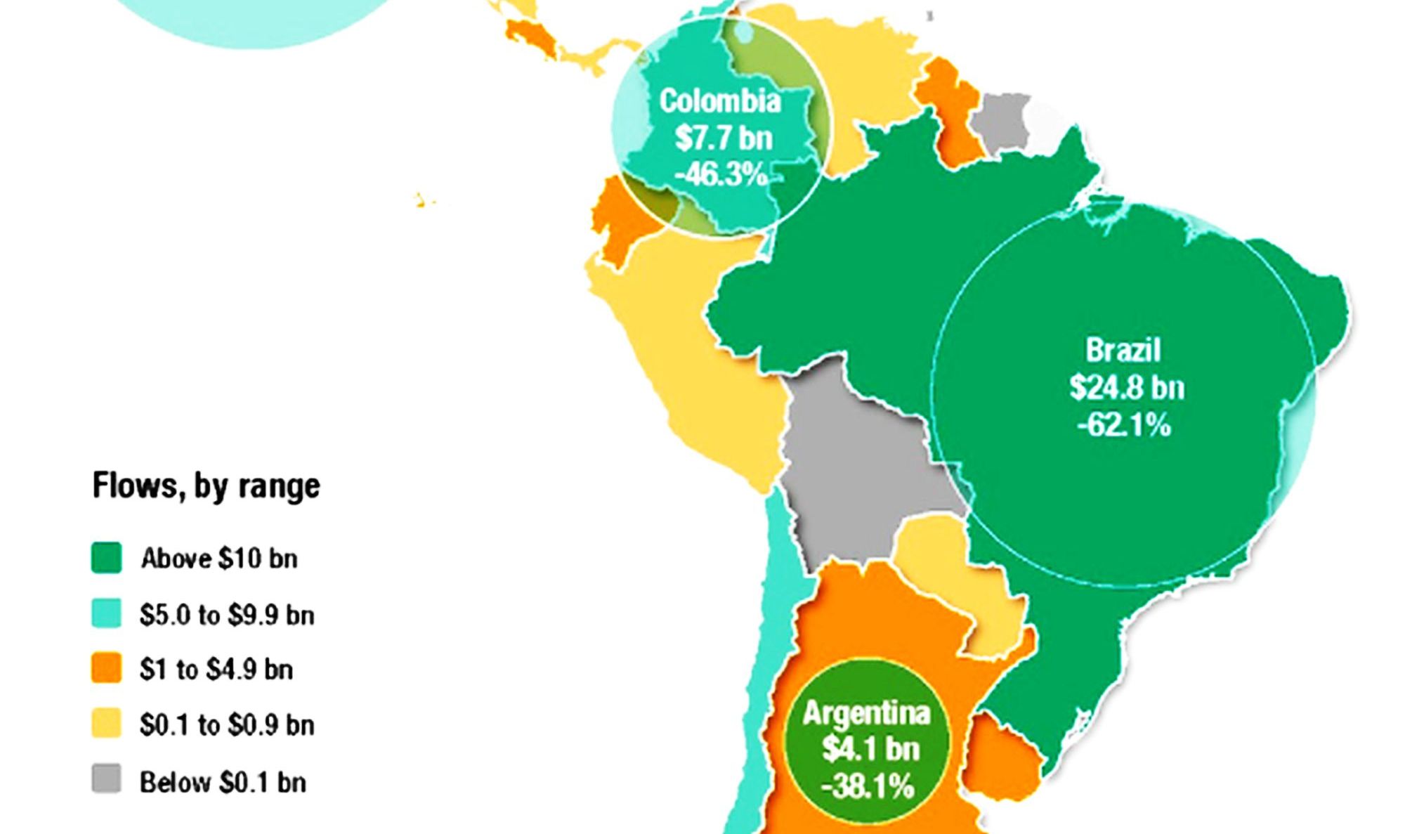 Investimento estrangeiro