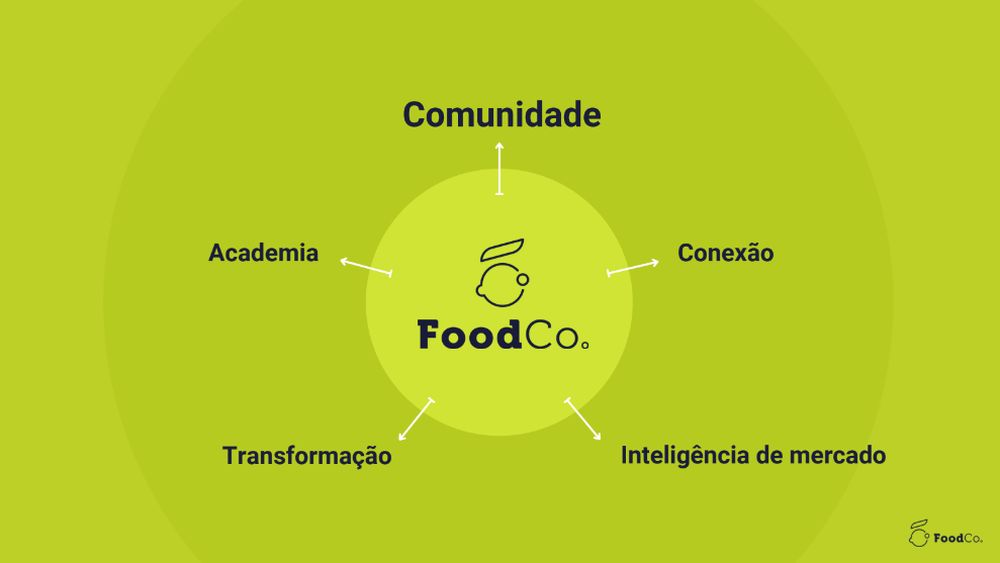 Pilares FoodCo. Pilares FoodCo.