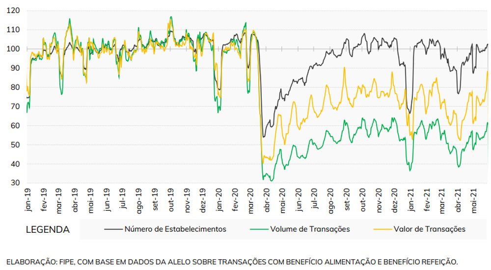 Gráfico Fipe Alelo Gráfico Fipe Alelo