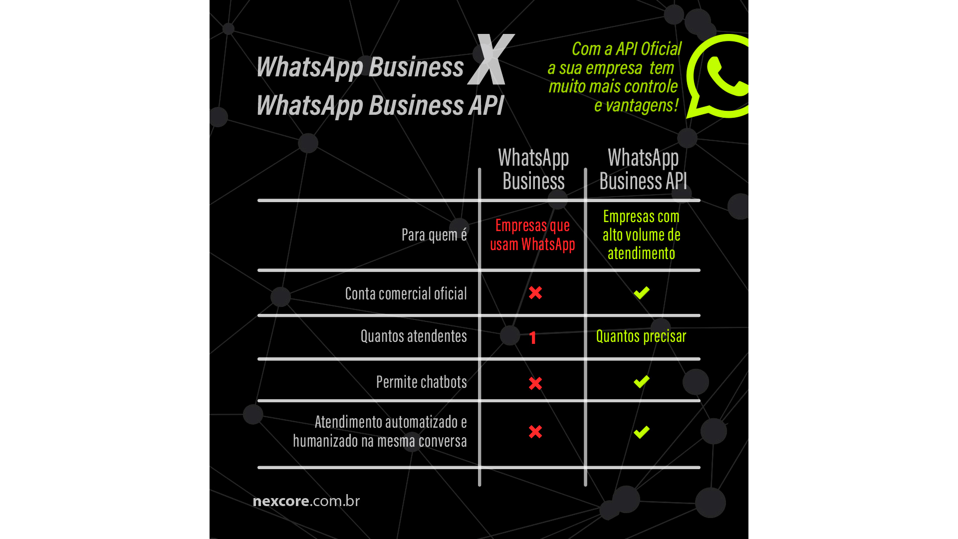 O Nexus potencializou a utilização do WhatsApp no atendimento dos clientes da Rentcars.com. O Nexus potencializou a utilização do WhatsApp no atendimento dos clientes da Rentcars.com.