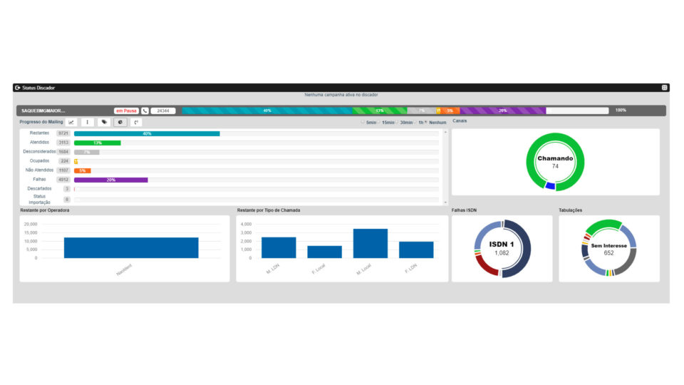 Telas de supervisão dos softwares Nexcore permitem total controle da operação. Os dashboards podem ser personalizados de acordo com a necessidade de cada empresa.